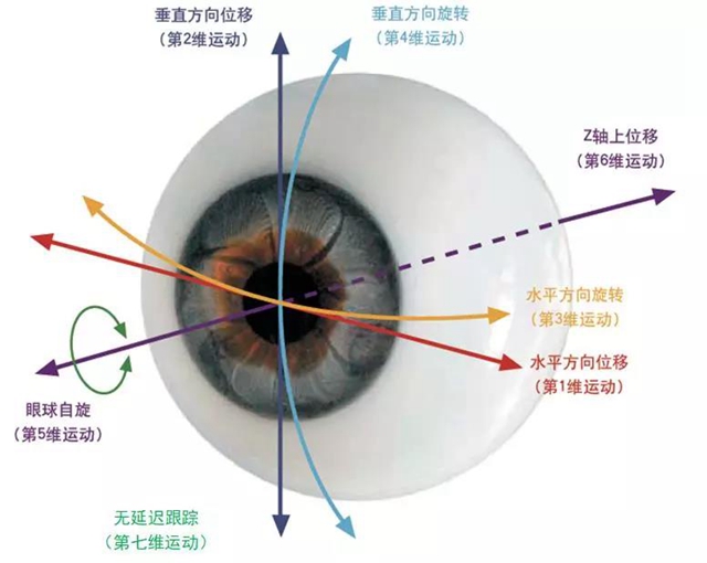【關(guān)注】女兵報(bào)名已經(jīng)開(kāi)始，可視力不達(dá)標(biāo)怎么辦？(圖9)