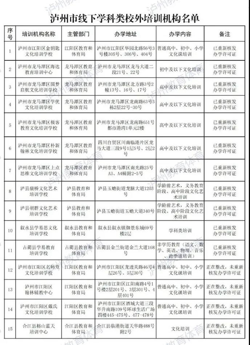 家長注意！瀘州這15家校外培訓機構(gòu)可開展線下學科類培訓