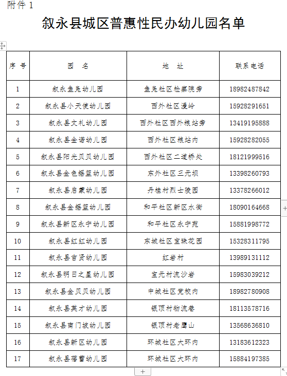 招生公告|2022年敘永縣城區(qū)公辦幼兒園 、城區(qū)公辦小學(xué)一年級(jí)、城區(qū)初中一年級(jí)招生入學(xué)公告(圖1)