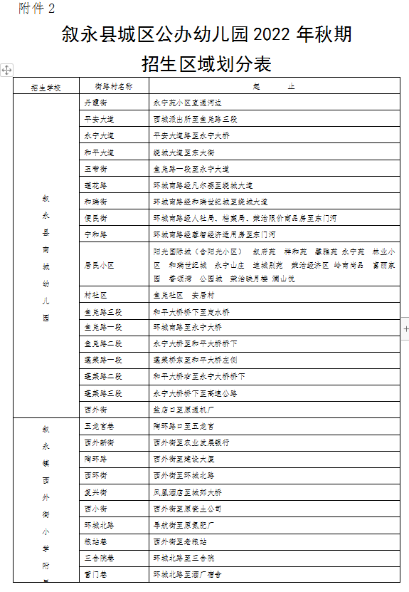 招生公告|2022年敘永縣城區(qū)公辦幼兒園 、城區(qū)公辦小學(xué)一年級(jí)、城區(qū)初中一年級(jí)招生入學(xué)公告(圖2)