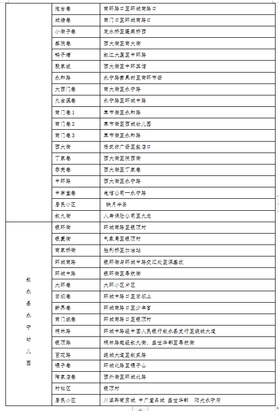 招生公告|2022年敘永縣城區(qū)公辦幼兒園 、城區(qū)公辦小學(xué)一年級(jí)、城區(qū)初中一年級(jí)招生入學(xué)公告(圖4)