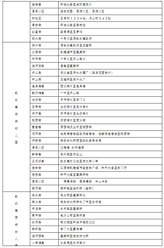 招生公告|2022年敘永縣城區(qū)公辦幼兒園 、城區(qū)公辦小學(xué)一年級(jí)、城區(qū)初中一年級(jí)招生入學(xué)公告(圖3)
