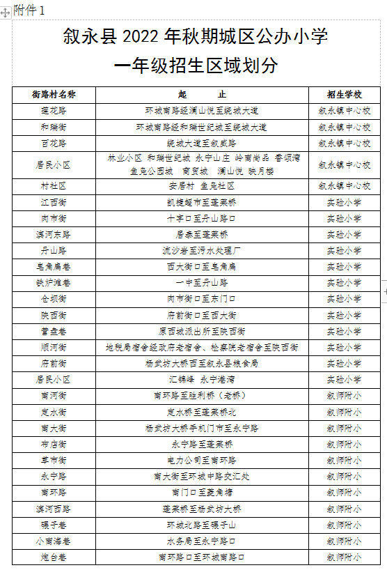 招生公告|2022年敘永縣城區(qū)公辦幼兒園 、城區(qū)公辦小學(xué)一年級(jí)、城區(qū)初中一年級(jí)招生入學(xué)公告(圖6)