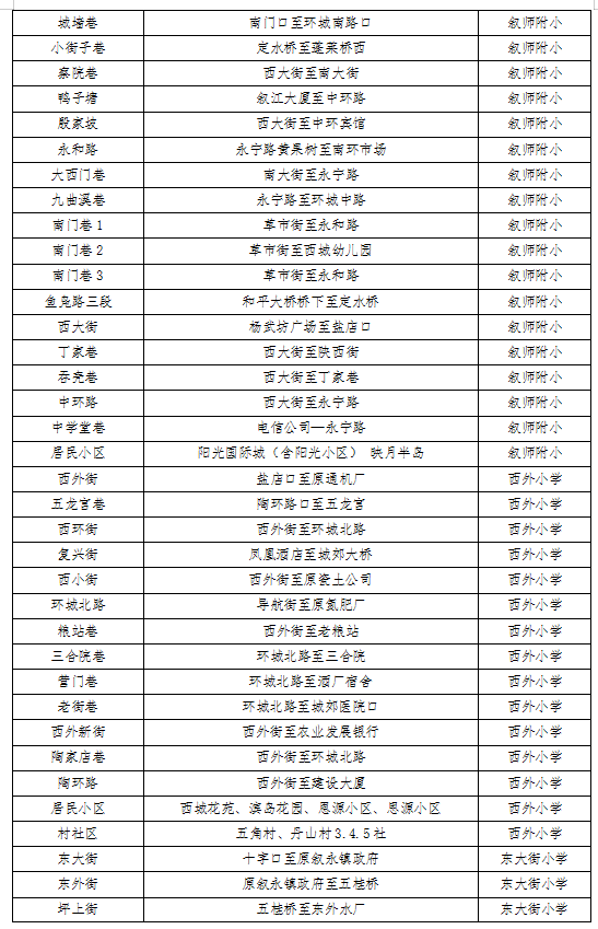 招生公告|2022年敘永縣城區(qū)公辦幼兒園 、城區(qū)公辦小學(xué)一年級(jí)、城區(qū)初中一年級(jí)招生入學(xué)公告(圖7)