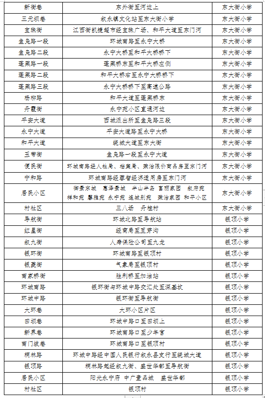 招生公告|2022年敘永縣城區(qū)公辦幼兒園 、城區(qū)公辦小學(xué)一年級(jí)、城區(qū)初中一年級(jí)招生入學(xué)公告(圖8)
