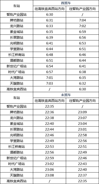 最新消息！宜賓智軌加密車次，10分鐘就有一班！(圖2)