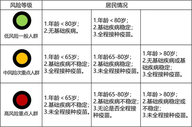 當前疫情，你最關心的10個問題
