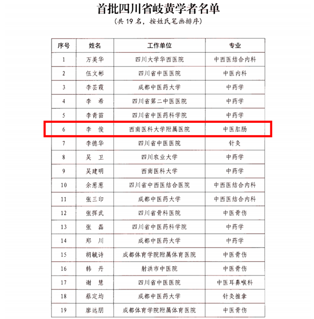 他們榮獲四川省“首批岐黃學(xué)者”“首批岐黃菁英人才”稱號！