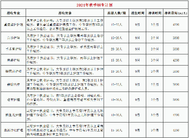 西南醫(yī)科大學(xué)附屬醫(yī)院2024年秋季專科護(hù)士培訓(xùn)招生簡(jiǎn)章