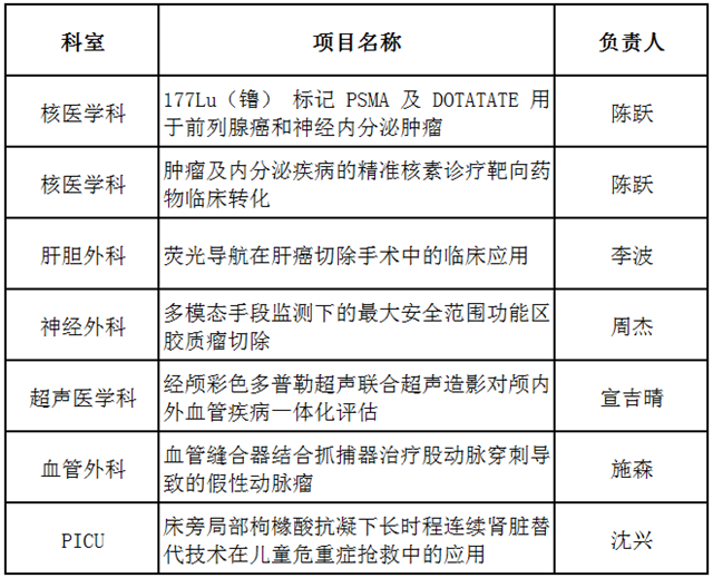 西南醫(yī)科大學(xué)附屬醫(yī)院2024年進(jìn)修培訓(xùn)招生簡章