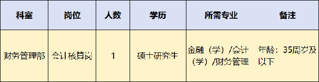 【招聘】西南醫(yī)大中醫(yī)院招人啦！