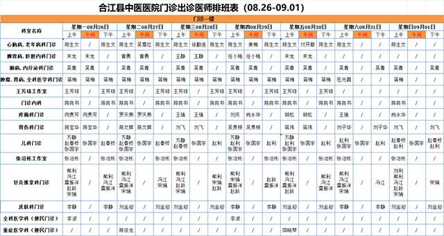 合江縣中醫(yī)醫(yī)院8月26日—9月1日門診坐診信息