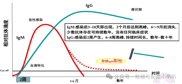 瀘州市人民醫(yī)院優(yōu)生優(yōu)育檢查升級啦！