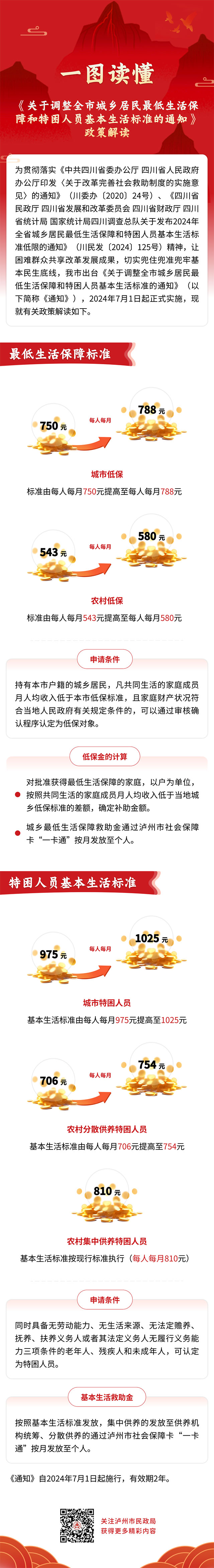 瀘州城鄉(xiāng)居民最低生活保障怎么申請？標準怎么確定？