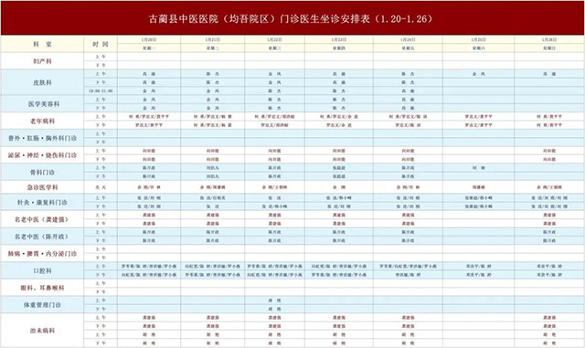 【預(yù)約須知】古藺縣中醫(yī)醫(yī)院1月20日-1月26日新老院區(qū)門診醫(yī)生排班表