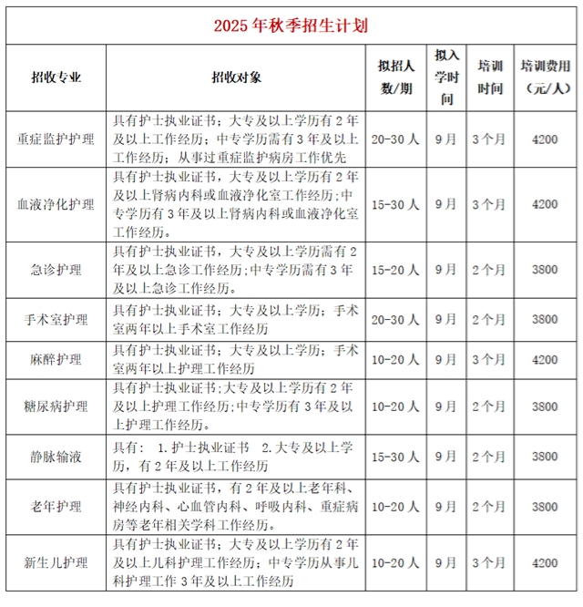 四川省專科護士培訓基地西南醫(yī)科大學附屬醫(yī)院2025年（秋季）?？谱o士培訓招生簡章