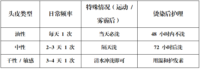 每天洗頭 VS 隔幾天洗頭，哪個(gè)更傷頭發(fā)？