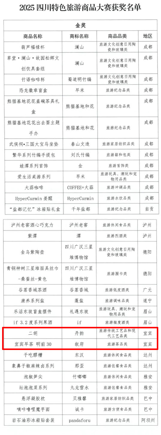 宜賓獲獎(jiǎng)了！2金3銀4銅！
