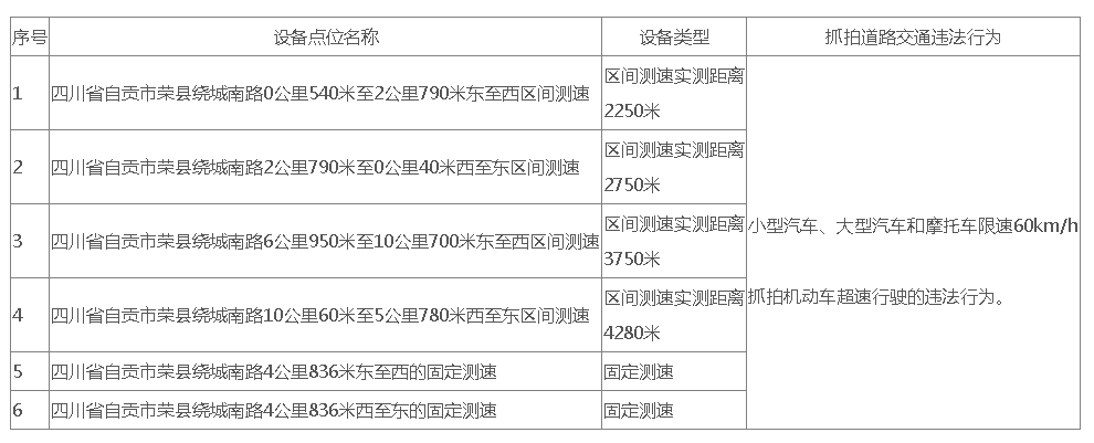 注意！自貢這些路段將啟用交通技術(shù)監(jiān)控設(shè)備