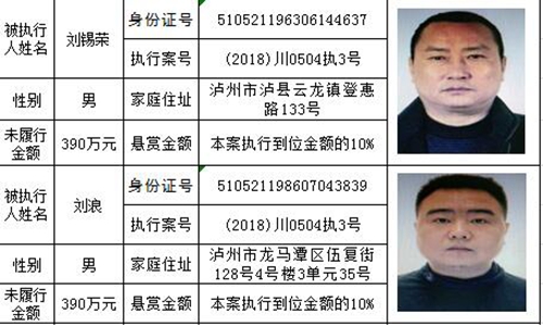 龍馬潭法院發(fā)布懸賞公告：總金額高達(dá)800萬(wàn)！(圖6)