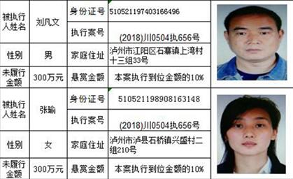 龍馬潭法院發(fā)布懸賞公告：總金額高達(dá)800萬(wàn)！(圖8)
