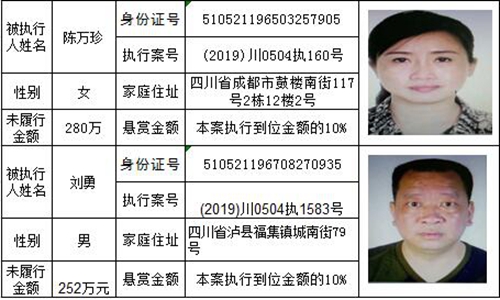 龍馬潭法院發(fā)布懸賞公告：總金額高達(dá)800萬(wàn)！(圖9)