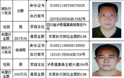 龍馬潭法院發(fā)布懸賞公告：總金額高達(dá)800萬(wàn)！(圖11)