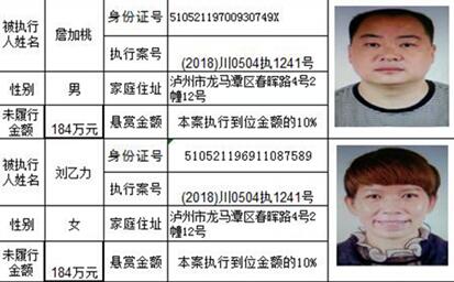 龍馬潭法院發(fā)布懸賞公告：總金額高達(dá)800萬(wàn)！(圖13)