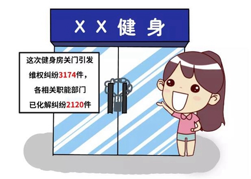 訴源治理二：我去哪里“燃燒我的卡路里”？(圖3)