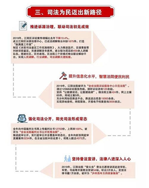 請收下江陽法院這份2020新年賀禮！(圖12)