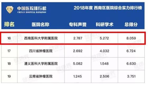 熱辣辣的西南醫(yī)大附院2019十大新聞出爐啦！(圖8)