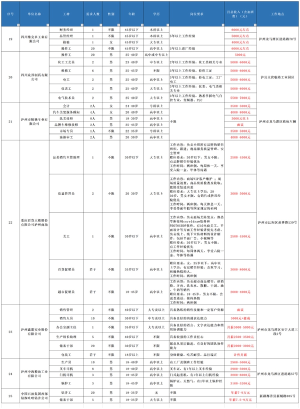 @瀘州人，大型招聘會重磅來襲丨內(nèi)附100家招聘企業(yè)一覽表(圖3)