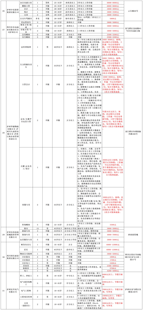 @瀘州人，大型招聘會重磅來襲丨內(nèi)附100家招聘企業(yè)一覽表(圖4)