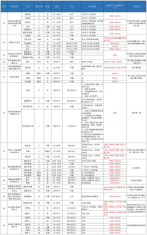 @瀘州人，大型招聘會重磅來襲丨內(nèi)附100家招聘企業(yè)一覽表(圖6)