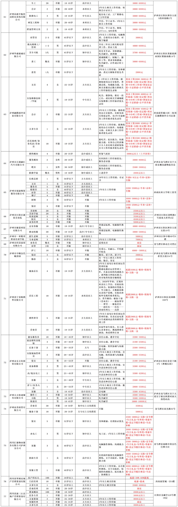 @瀘州人，大型招聘會重磅來襲丨內(nèi)附100家招聘企業(yè)一覽表(圖7)