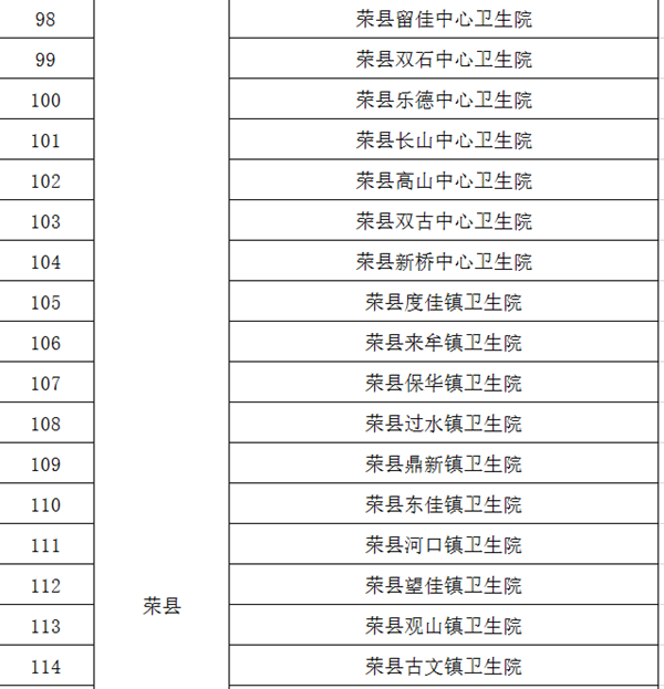 辟謠！自貢暫未發(fā)現(xiàn)新型冠狀病毒感染的肺炎疑似病例(圖6)