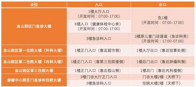 請(qǐng)配合！今日起來(lái)西南醫(yī)大附院就診及陪同人員須做好這幾件事！