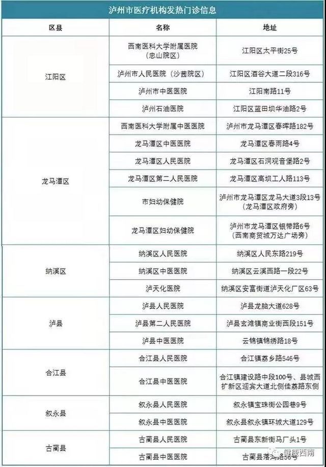 建議收藏！西南醫(yī)大附院發(fā)熱門診那些事兒，您知道的和不知道的都在這兒！(圖14)