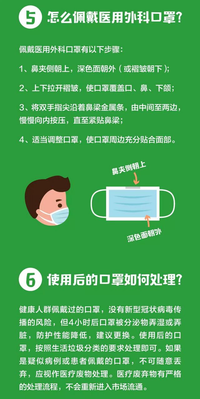 【擴散】口罩！不必戴一次換一次！(圖8)