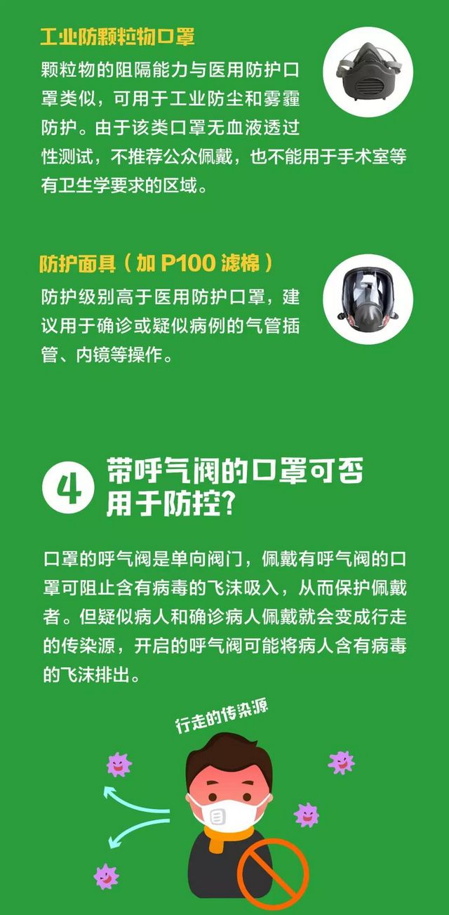 【擴散】口罩！不必戴一次換一次！(圖7)