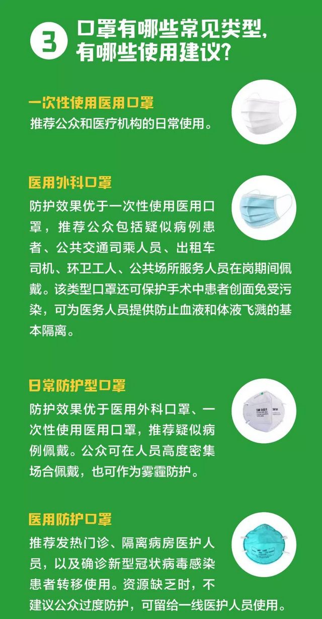 【擴散】口罩！不必戴一次換一次！(圖6)