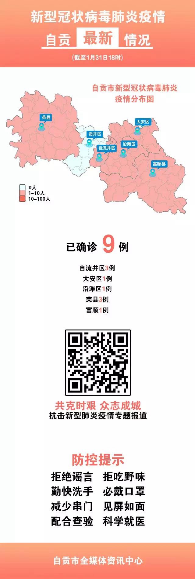 新增2例確診病例！1月31日自貢疫情最新動態(tài)