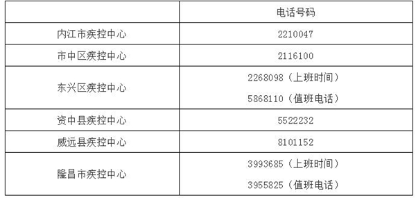 內(nèi)江新增4例新冠肺炎確診病例，全市目前累計(jì)確診10例。