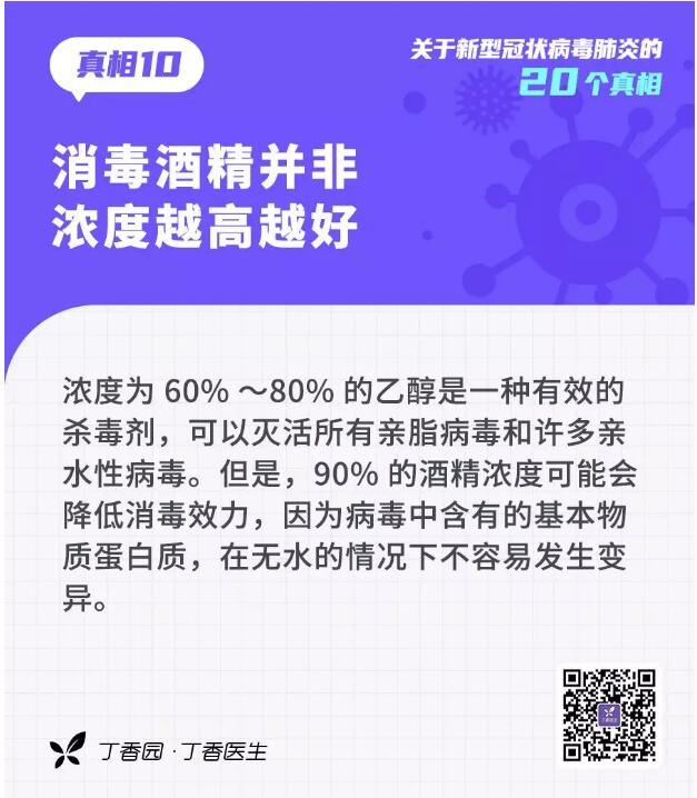 收外賣、快遞會(huì)感染？20個(gè)關(guān)于新型冠狀病毒的真相，轉(zhuǎn)需(圖10)