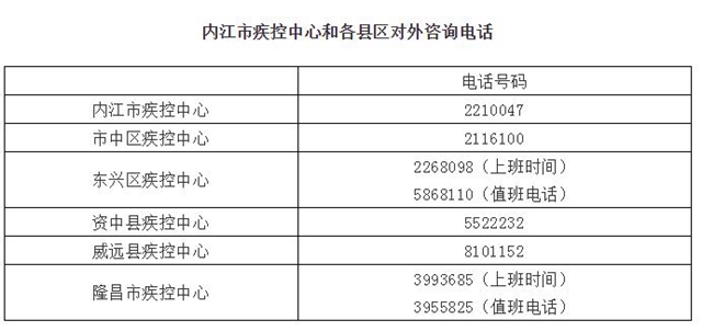 內(nèi)江新增3例新型冠狀病毒肺炎確診病例 ，全市累計(jì)15例