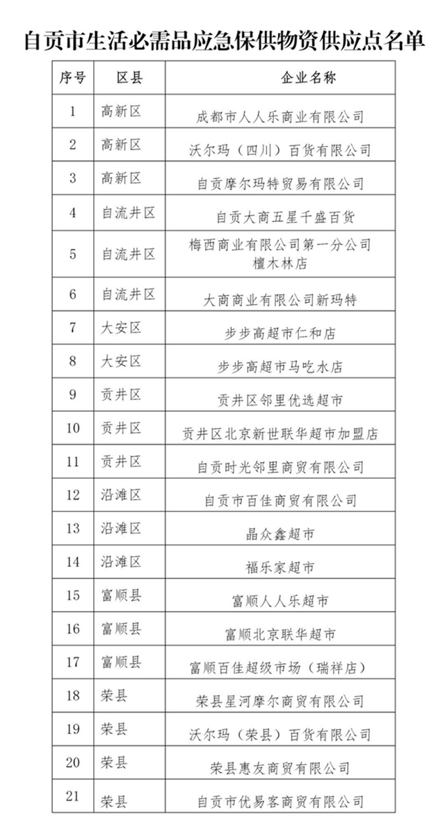自貢確定21個生活必需品應(yīng)急保供點(圖1)