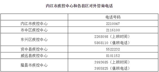 內(nèi)江新增1例新型冠狀病毒肺炎確診病例 ，全市累計(jì)16例