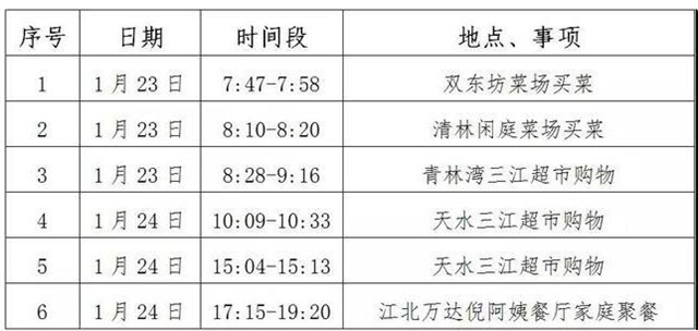 寧波男子沒戴口罩買菜被感染，這個過程只用了15秒(圖1)