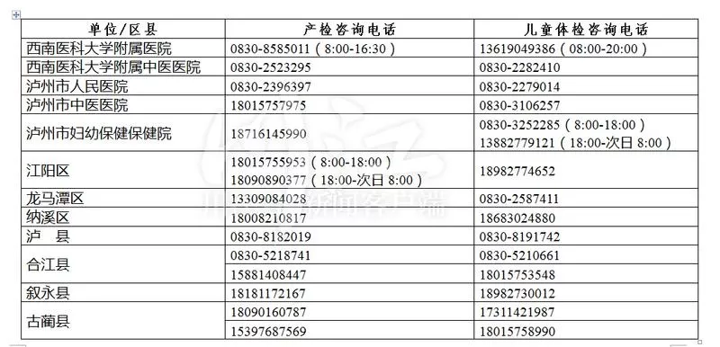 瀘州將開展兒童和孕產(chǎn)婦重點(diǎn)排查（附咨詢電話）(圖1)