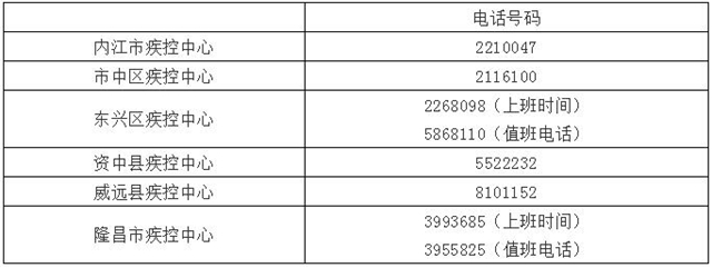 內(nèi)江新增1例新型冠狀病毒肺炎確診病例 近期到過(guò)瀘州